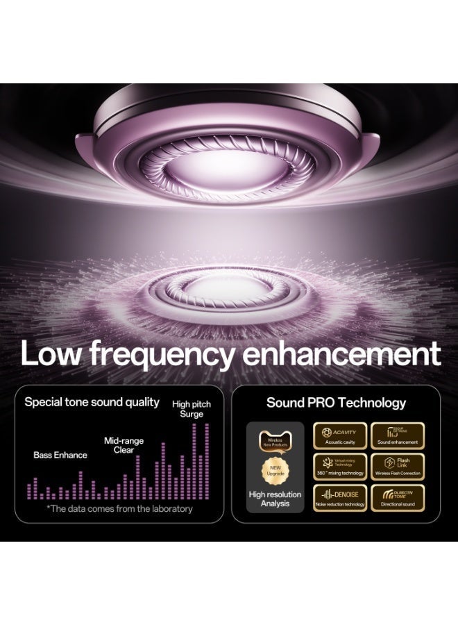 مُوطْمُوك  M156 سماعات الأذن المفتوحة، صوت مكاني مقاوم للتسرب، صوت HiFi مع تعزيز القاعدة، لاسلكي 6.0، مريح للارتداء طوال اليوم باللون الأبيض - Image 4